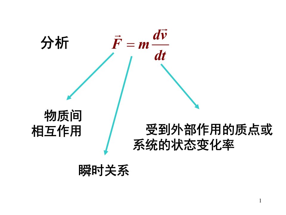 大学物理动量动量定理