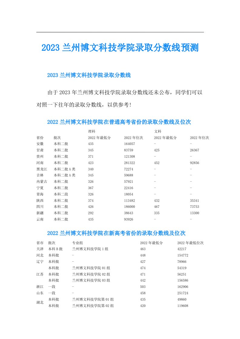 兰州博文科技学院录取分数线预测