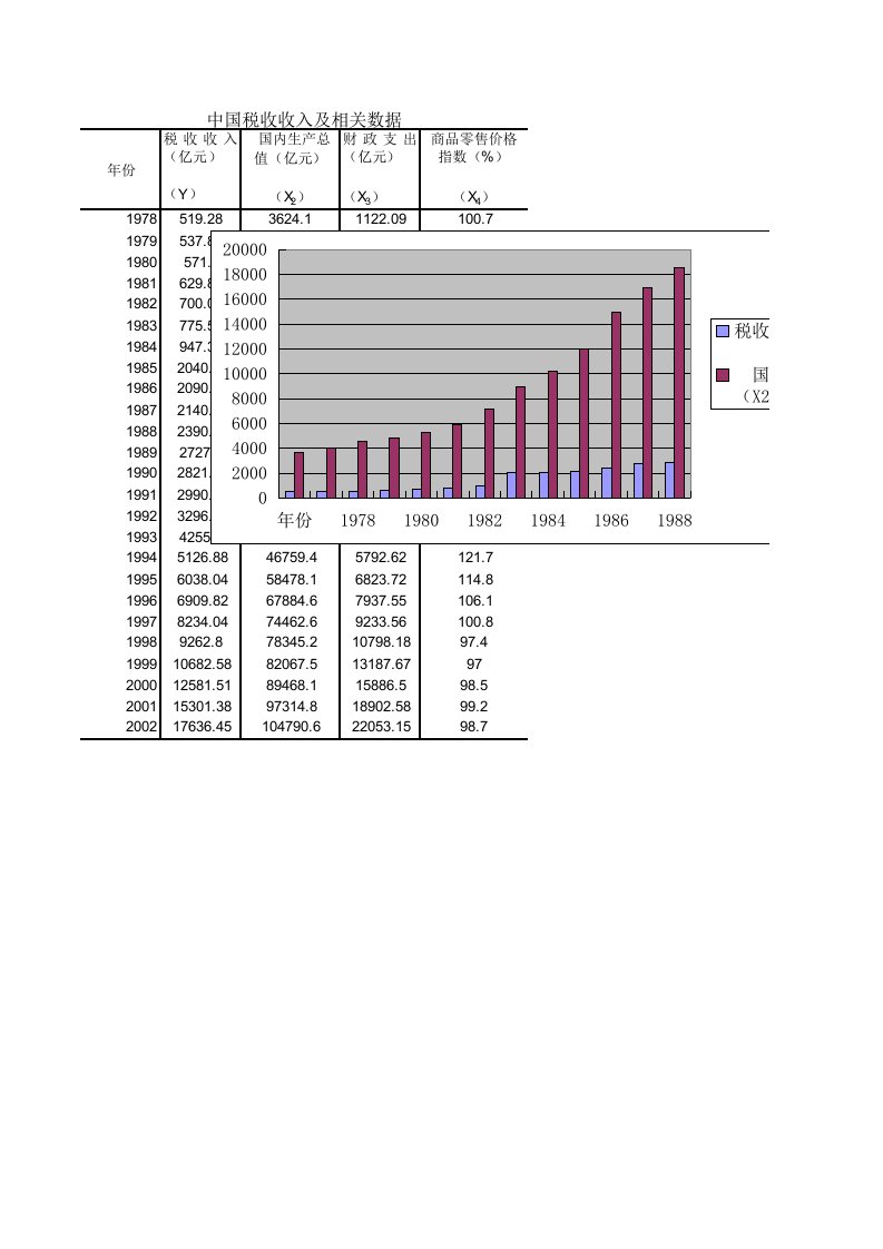 中国税收收入及相关数据