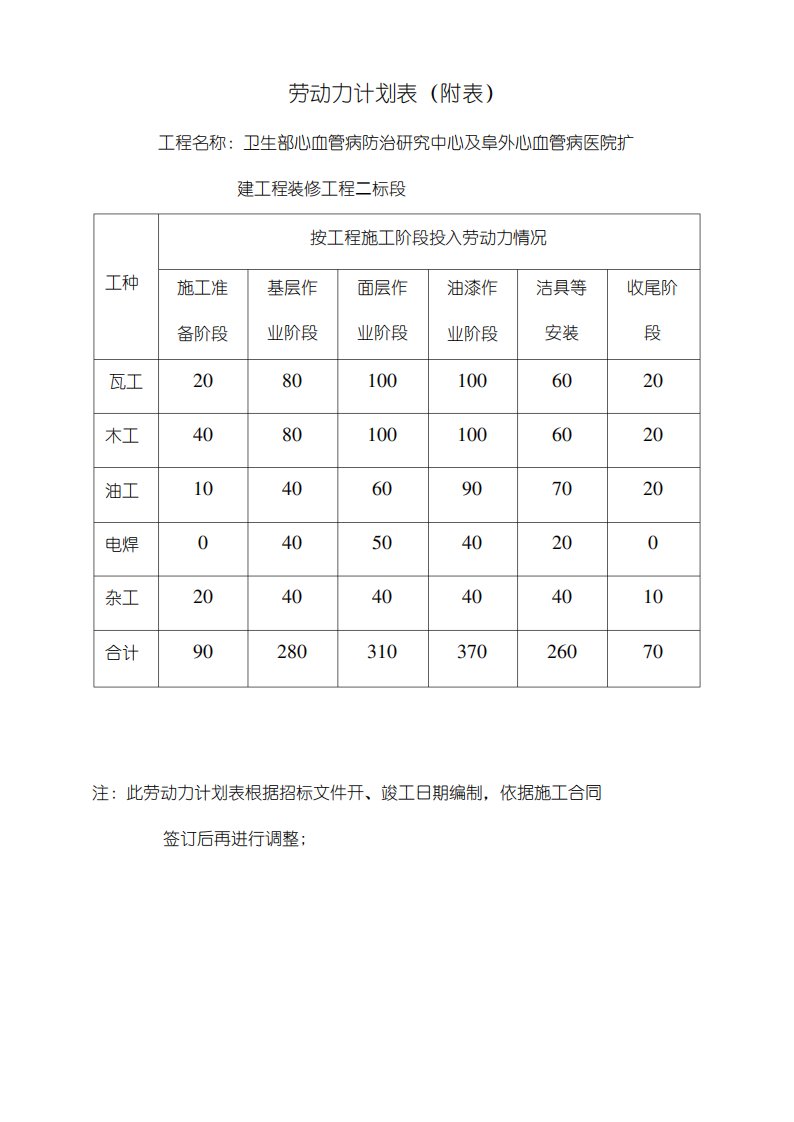 劳动力计划表