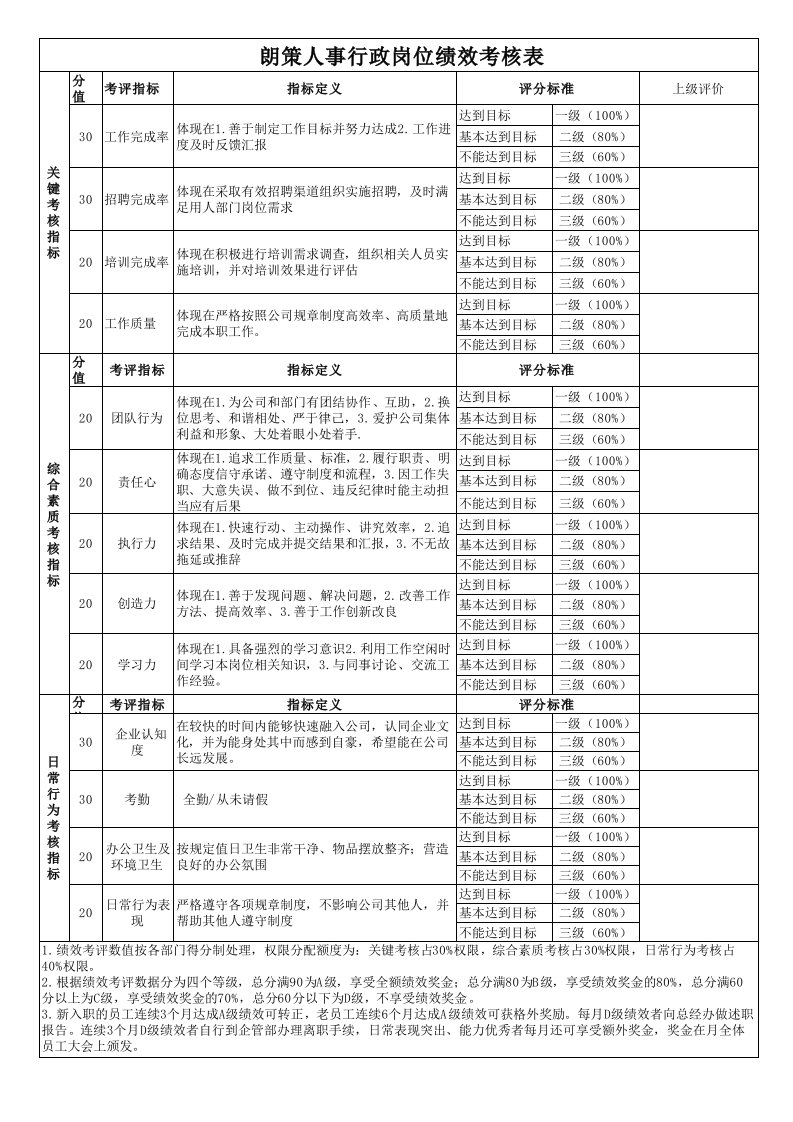 行政人事经理绩效考核表