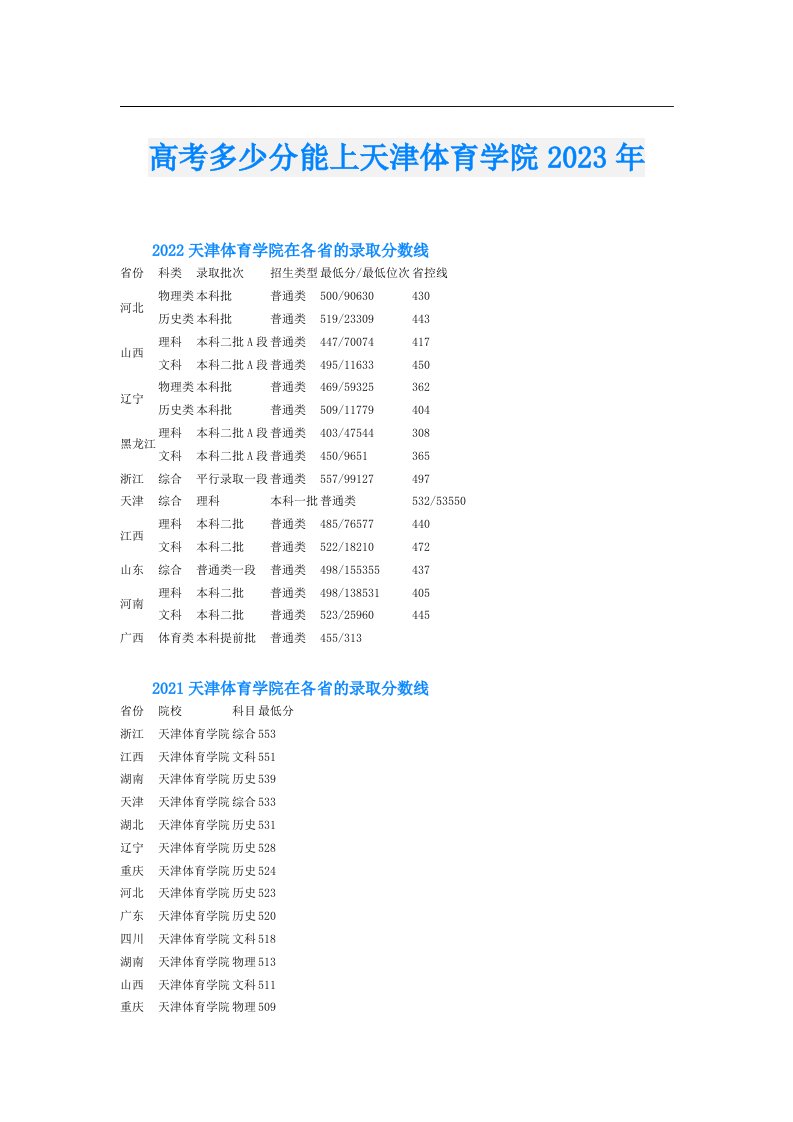 高考多少分能上天津体育学院