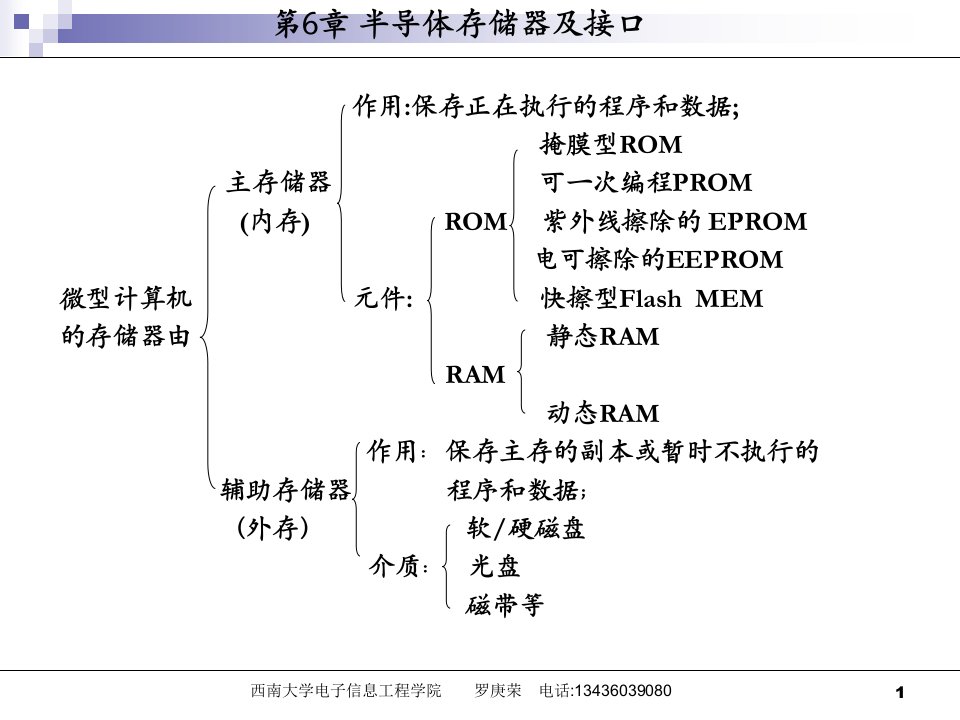 最新存储器的分类和主要性能指标微机原理PPT课件