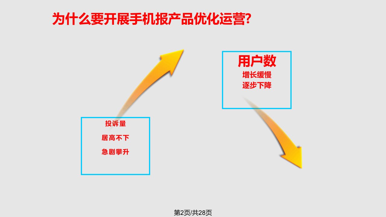 量质并举的手机报SOS产品优化运营模式