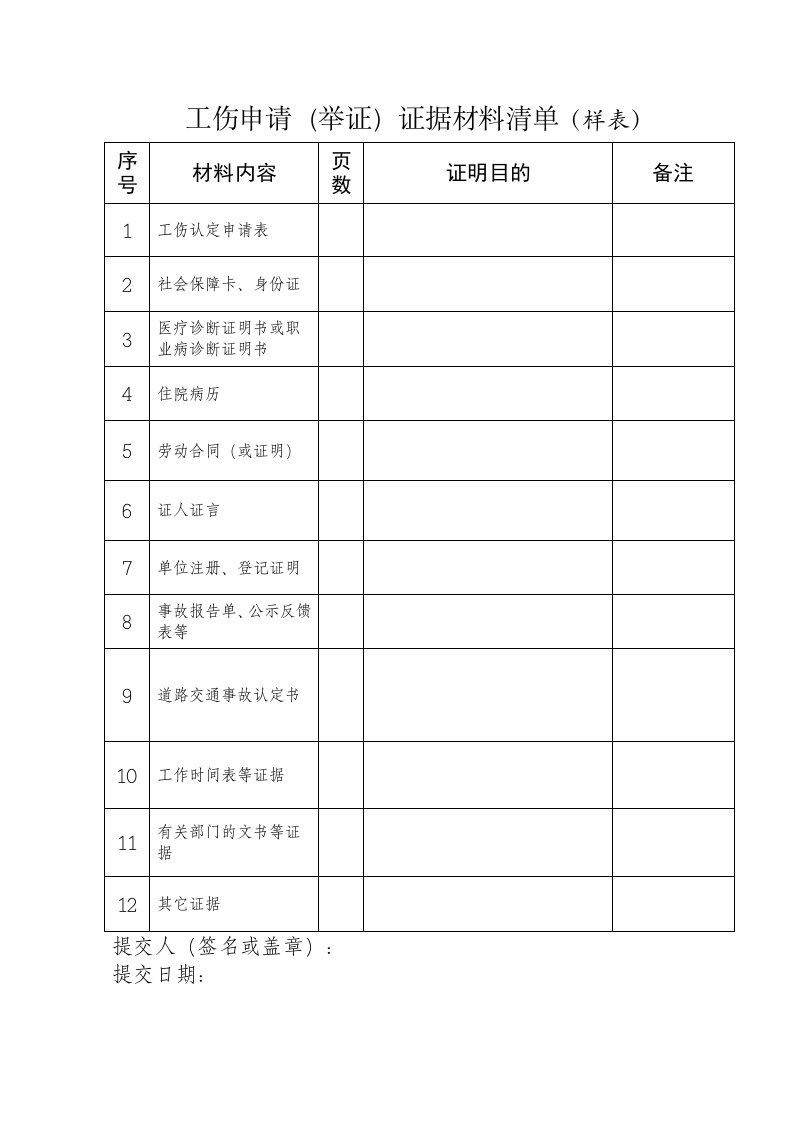 工伤申请（举证）证据材料清单（样表）