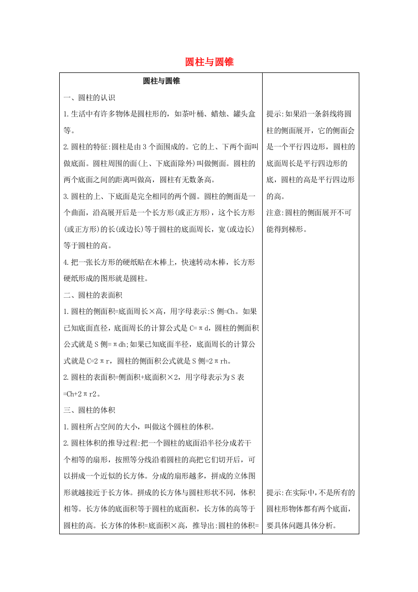 六年级数学下册3圆柱与圆锥知识清单素材新人教版20200427175