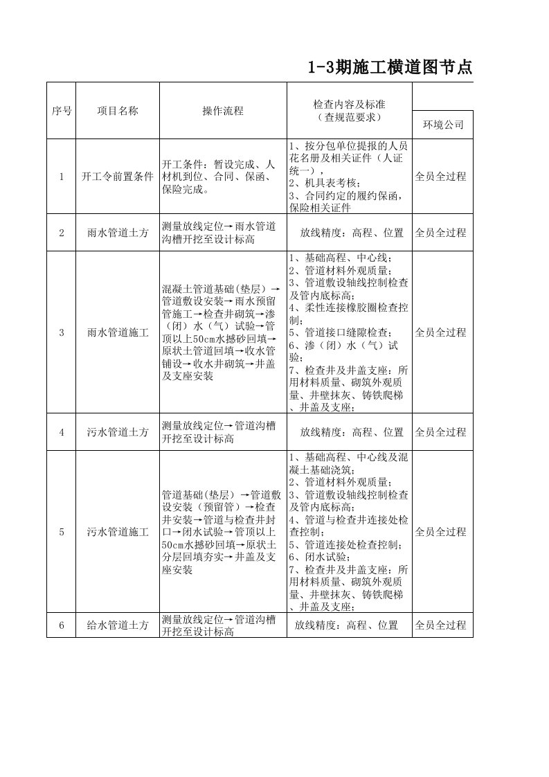 厂房土建、钢结构验收流程