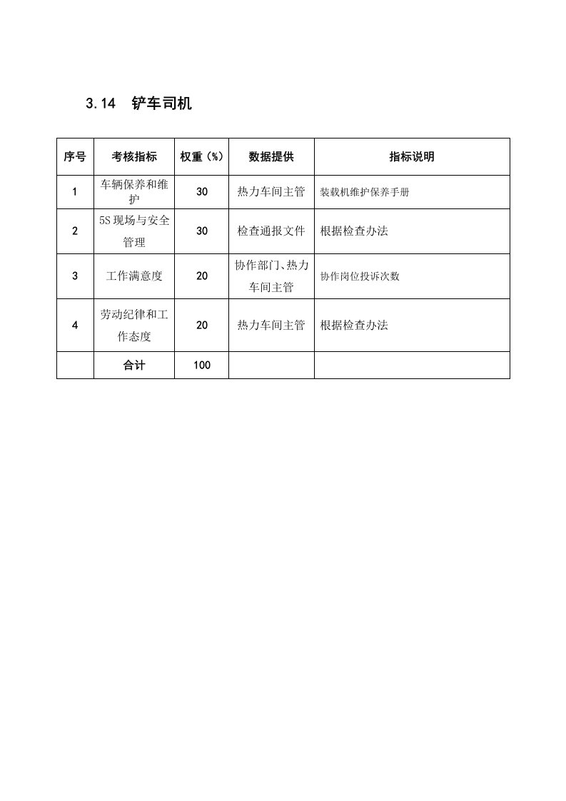 KPI绩效指标-某粮油工业公司铲车司机绩效考核指标