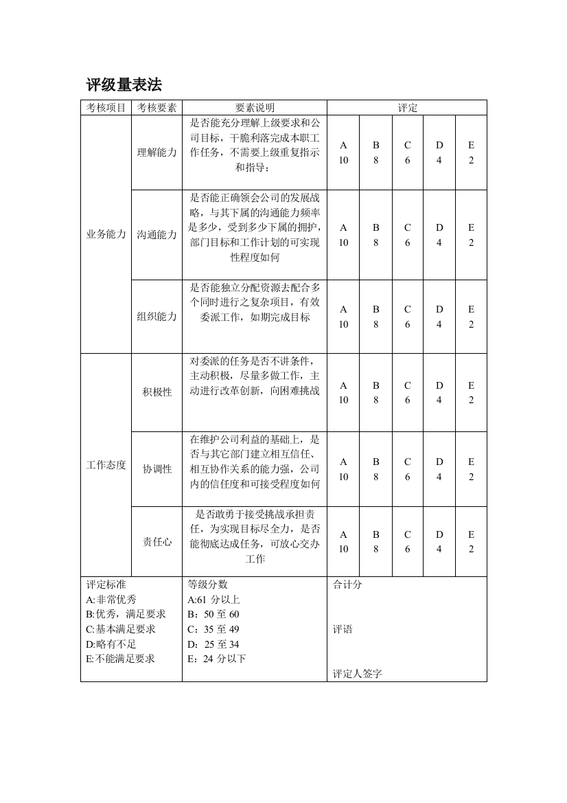 评级量表法