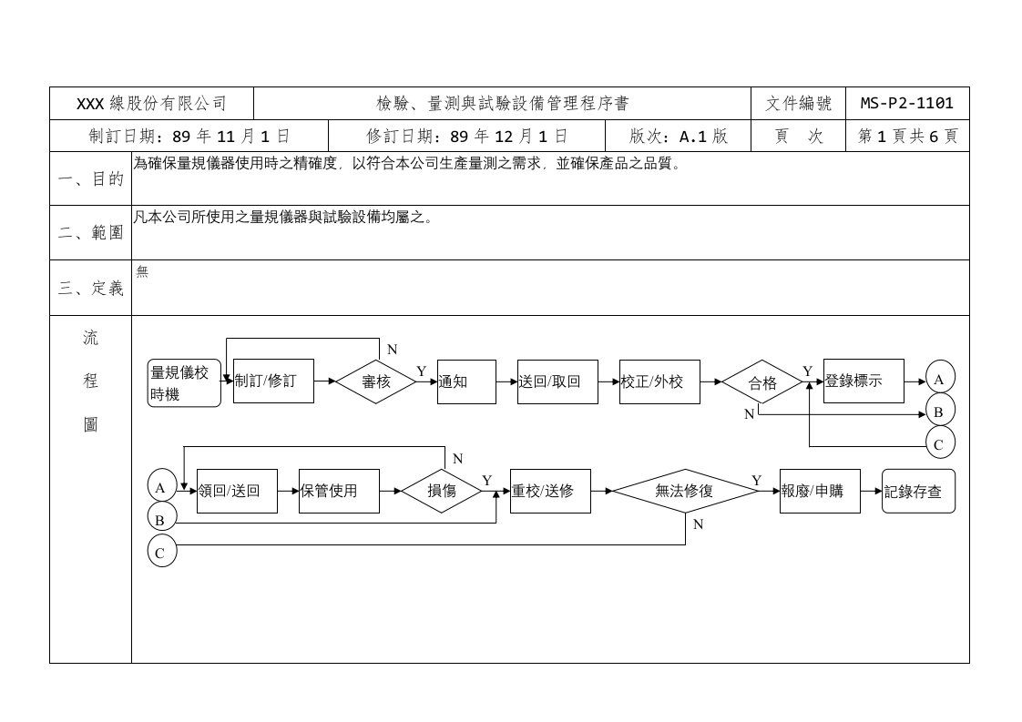 检验量测与试验设备管理程序书