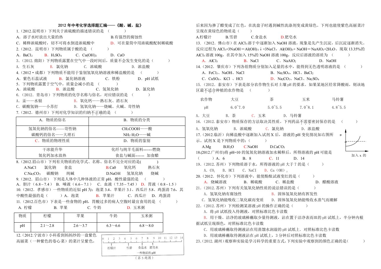 中考化学选择题汇编——《酸、碱、盐》