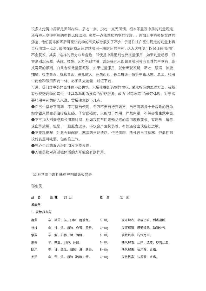 132种常用中药性味归经剂量功效简表