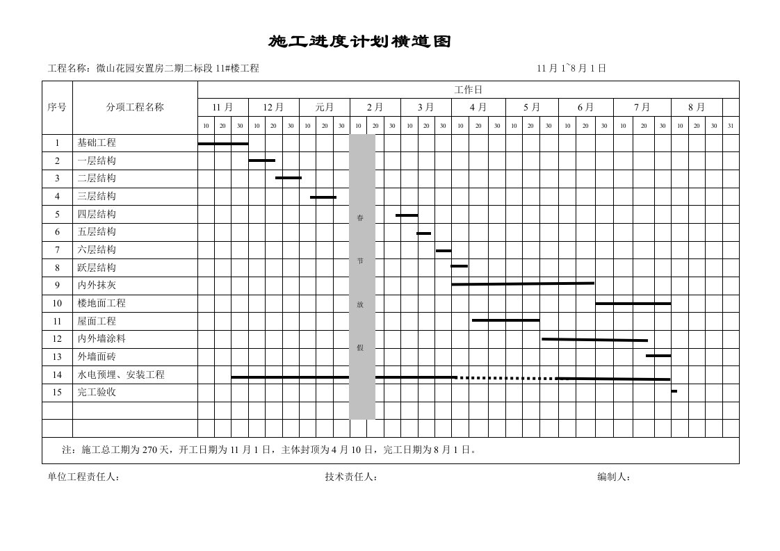 总施工进度计划表横道图样稿