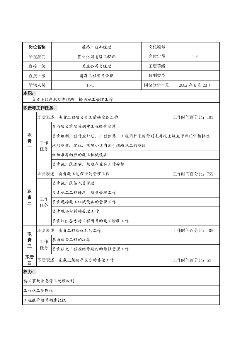 明达集团置业公司道路工程部经理职务说明书