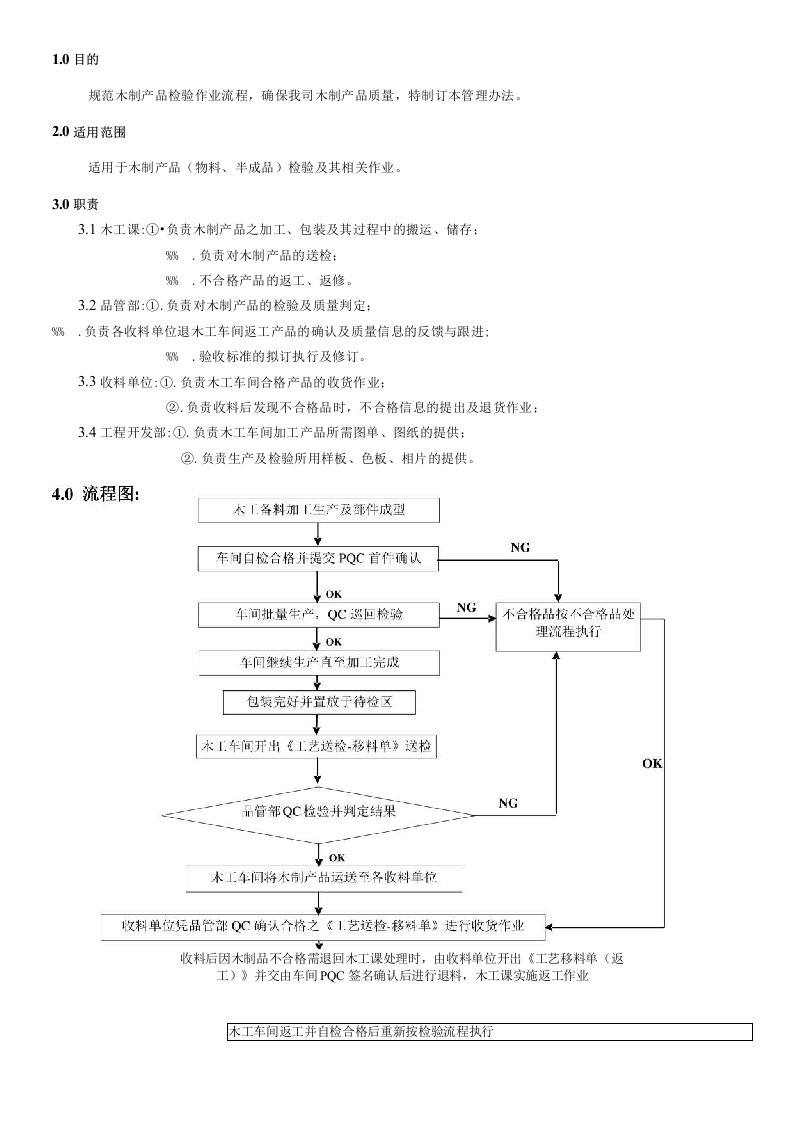 木制产品检验管理办法