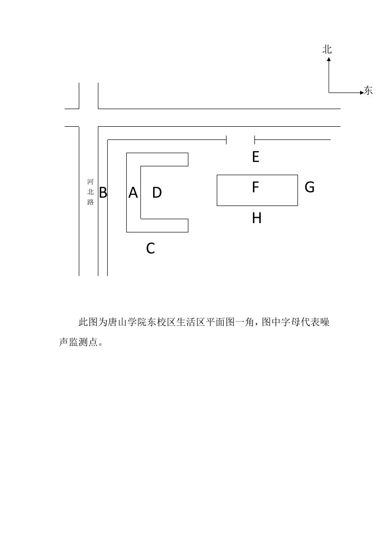 环境噪声监测记录表