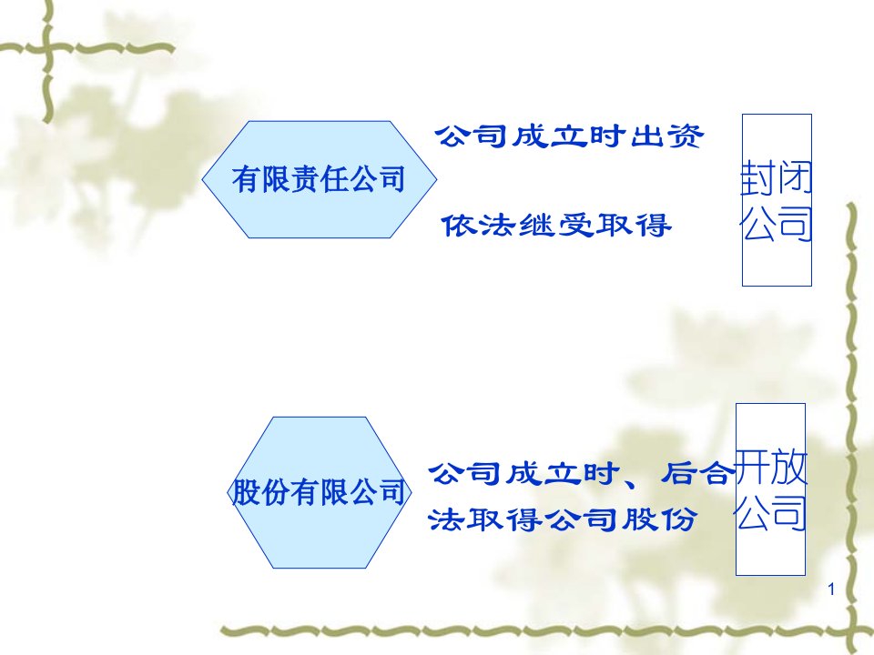 公司股东培训课程1课件