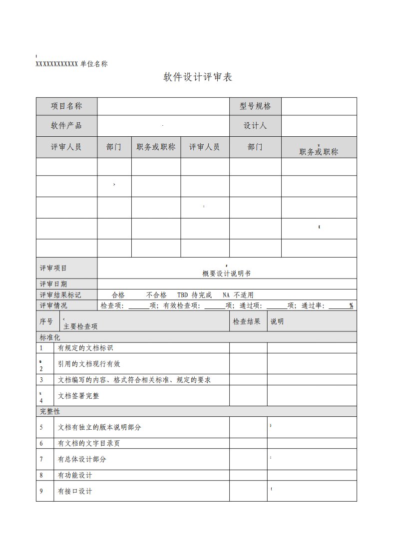 软件设计评审表-模板