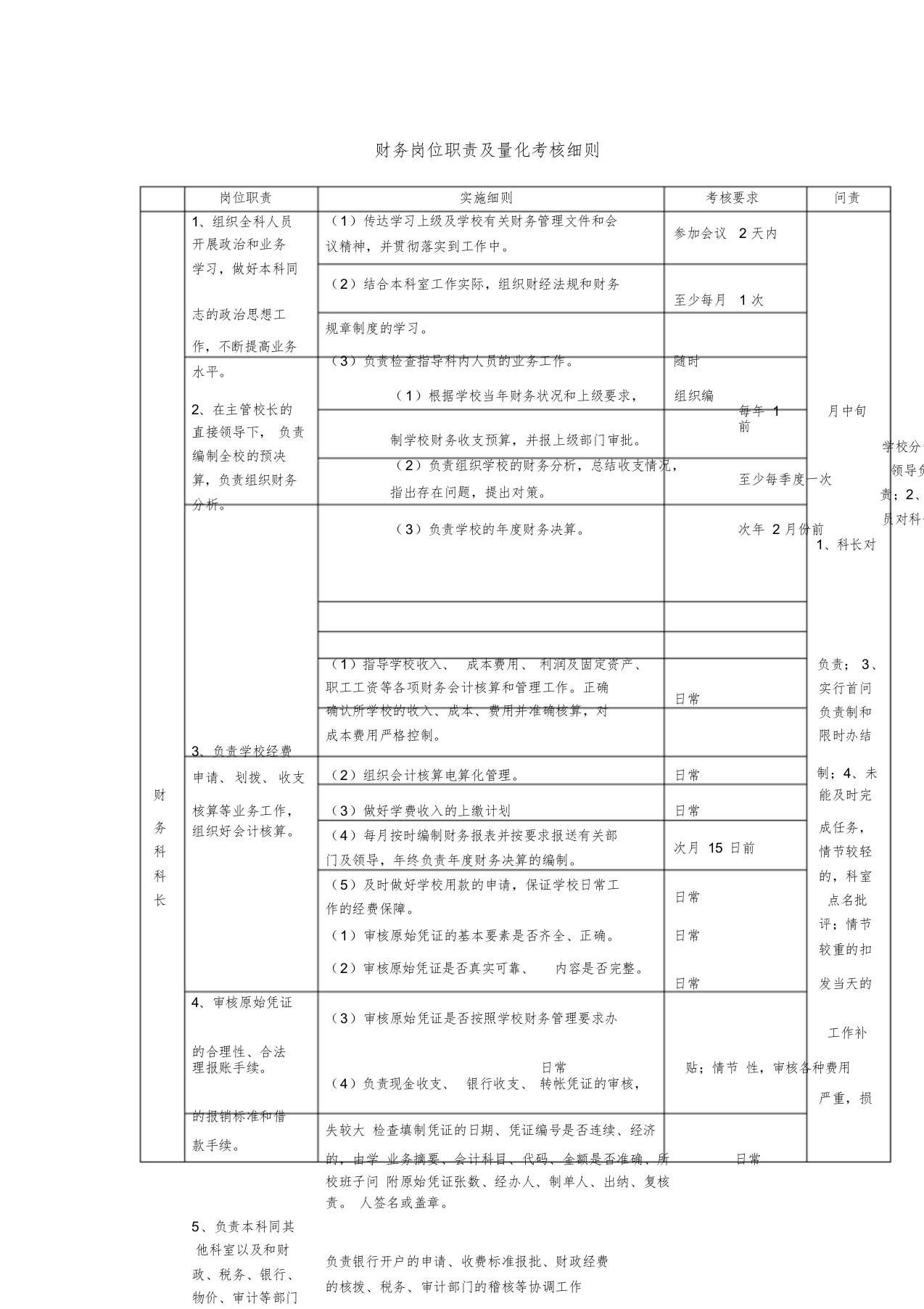 财务各岗位职责及量化考核细则