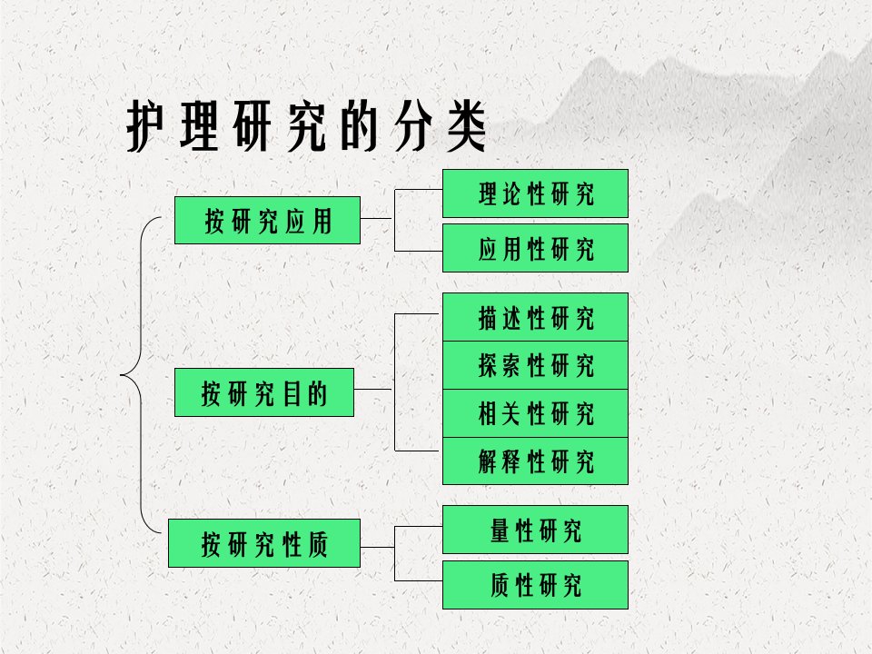 护理研究的选题