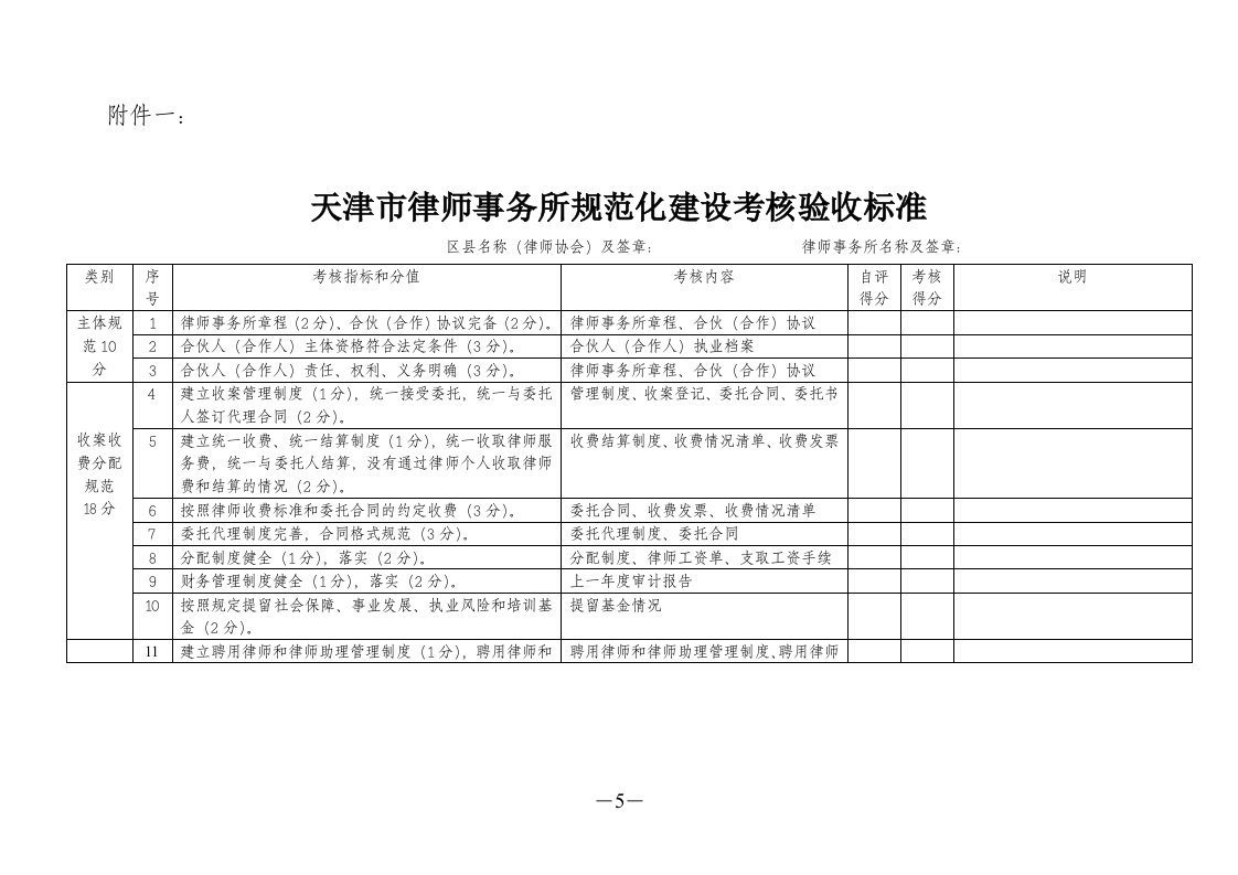 天津市律师事务所规范化建设考核标准