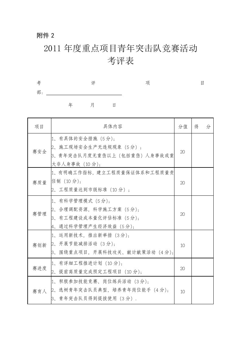 青年突击队考核细则