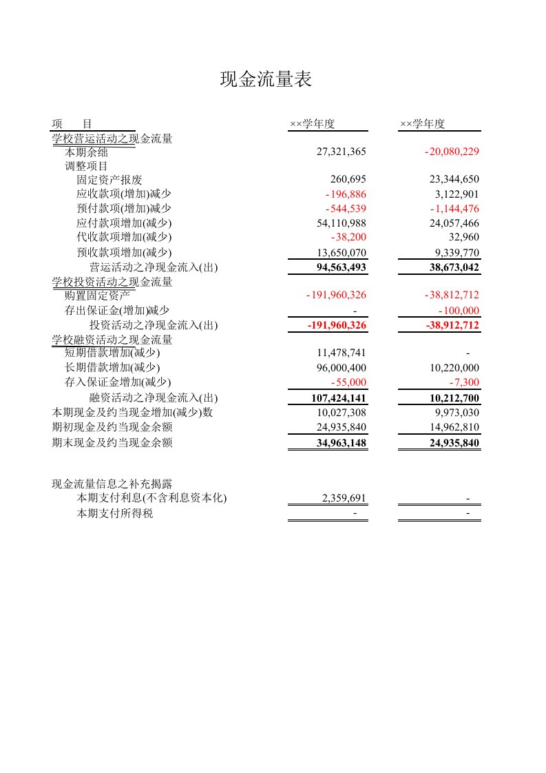 学校现金流量表1【空白模板】