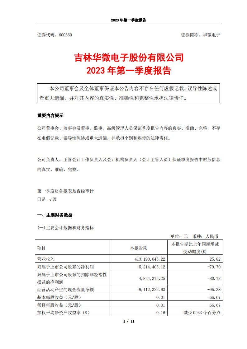 上交所-吉林华微电子股份有限公司2023年第一季度报告-20230427