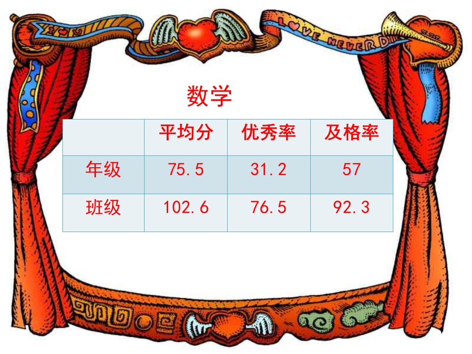 初二家长会ppt课件