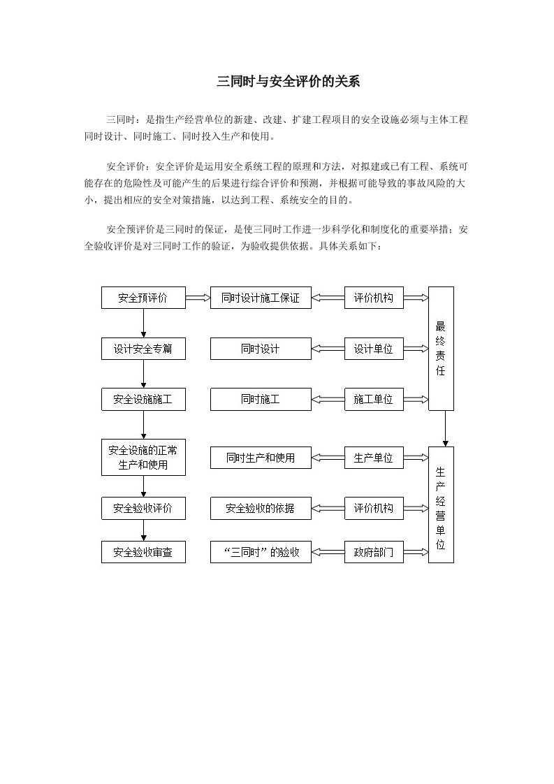 三同时与安全评价