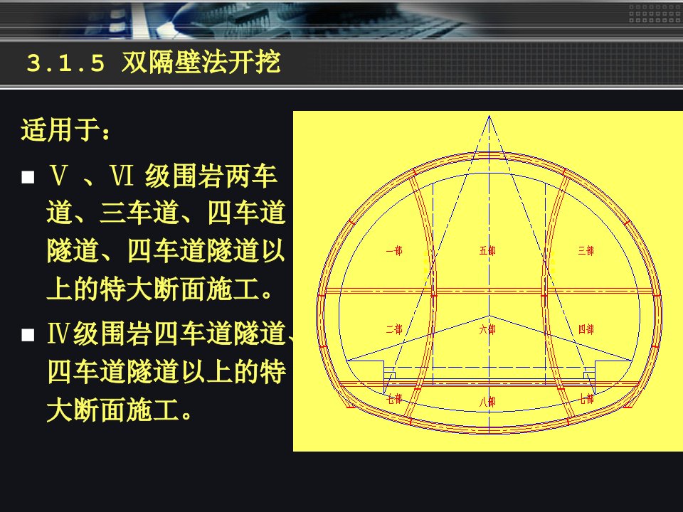 《公路隧道施工技术》PPT课件