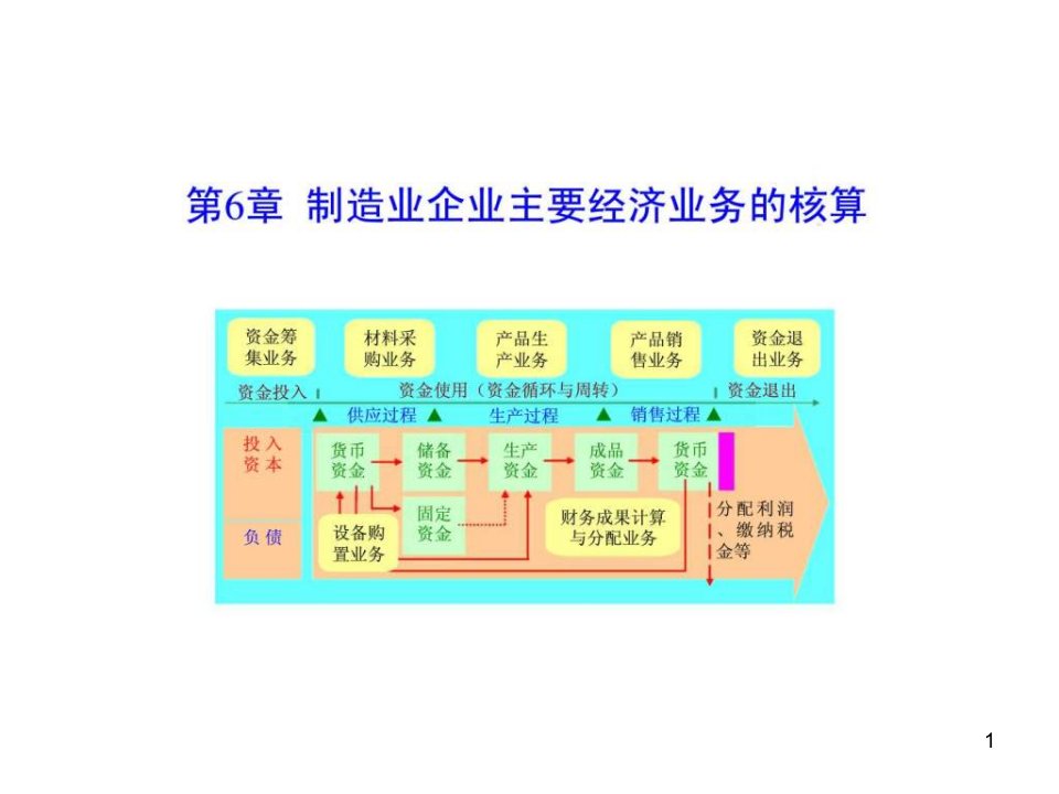 会计学原理