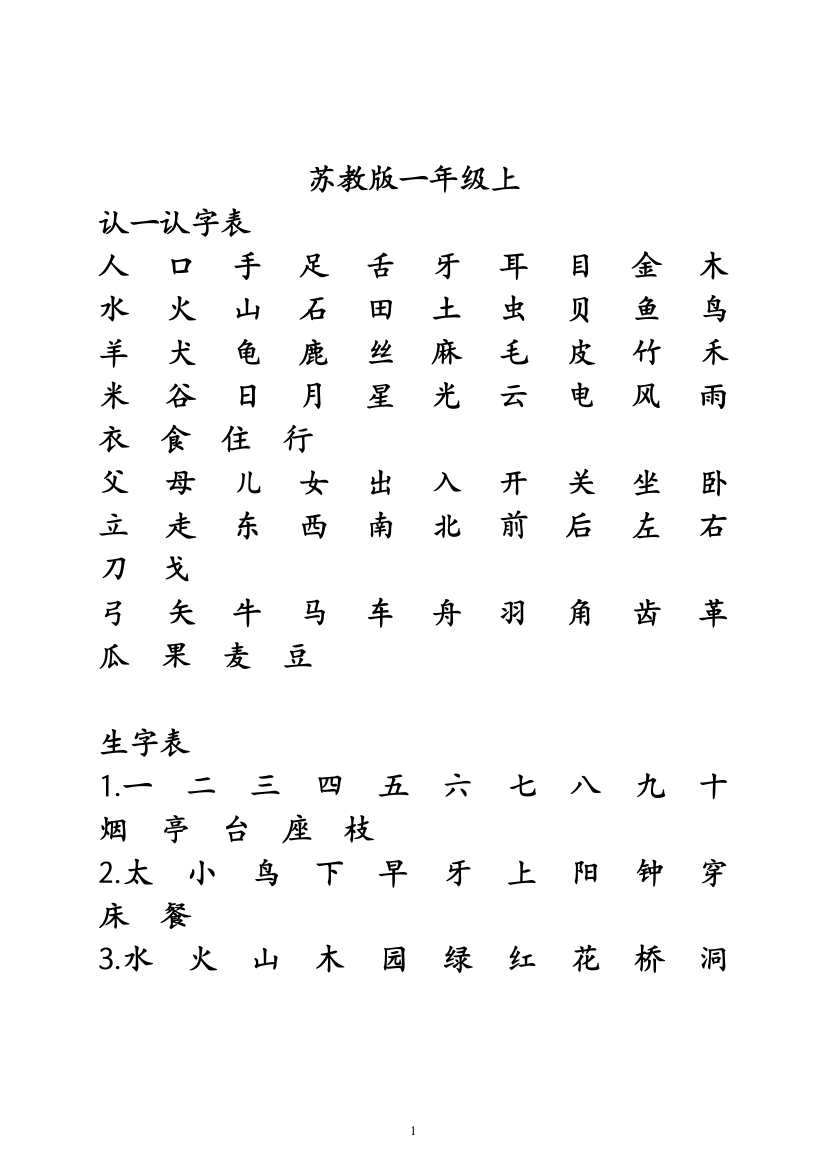 (完整word版)苏教版小学语文教材一至六年级生字表(word文档良心出品)