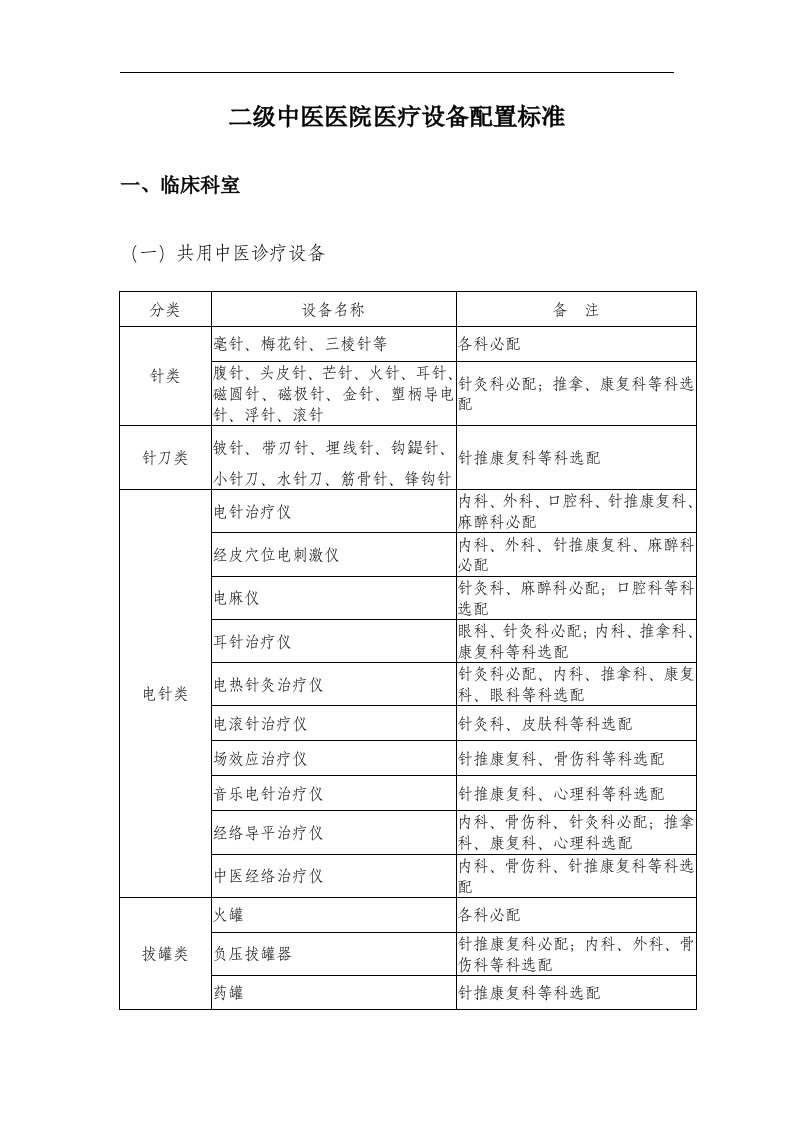 中医医院设备配置标准