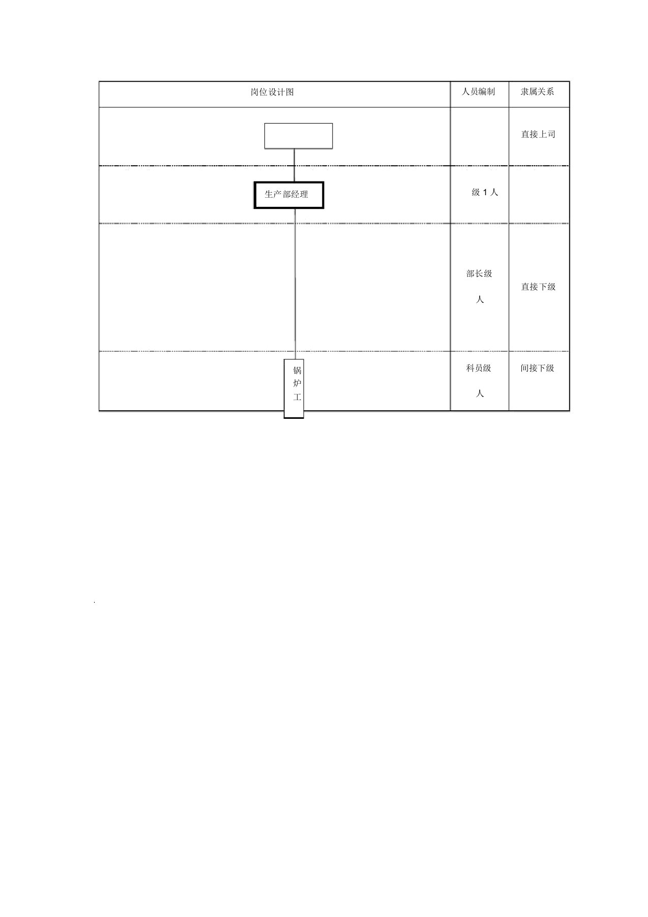 锅炉工绩效考核