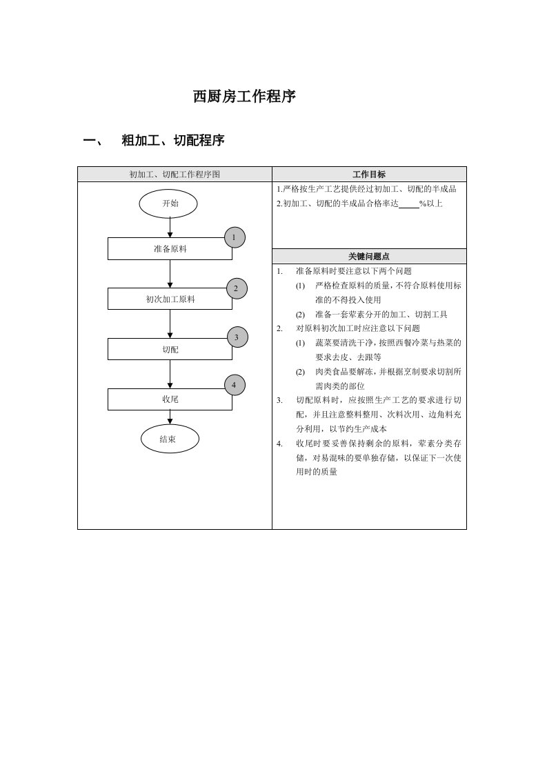 西餐厨房工作流程