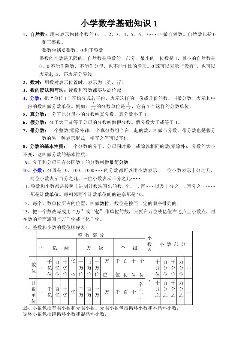 小学数学基础知识大全