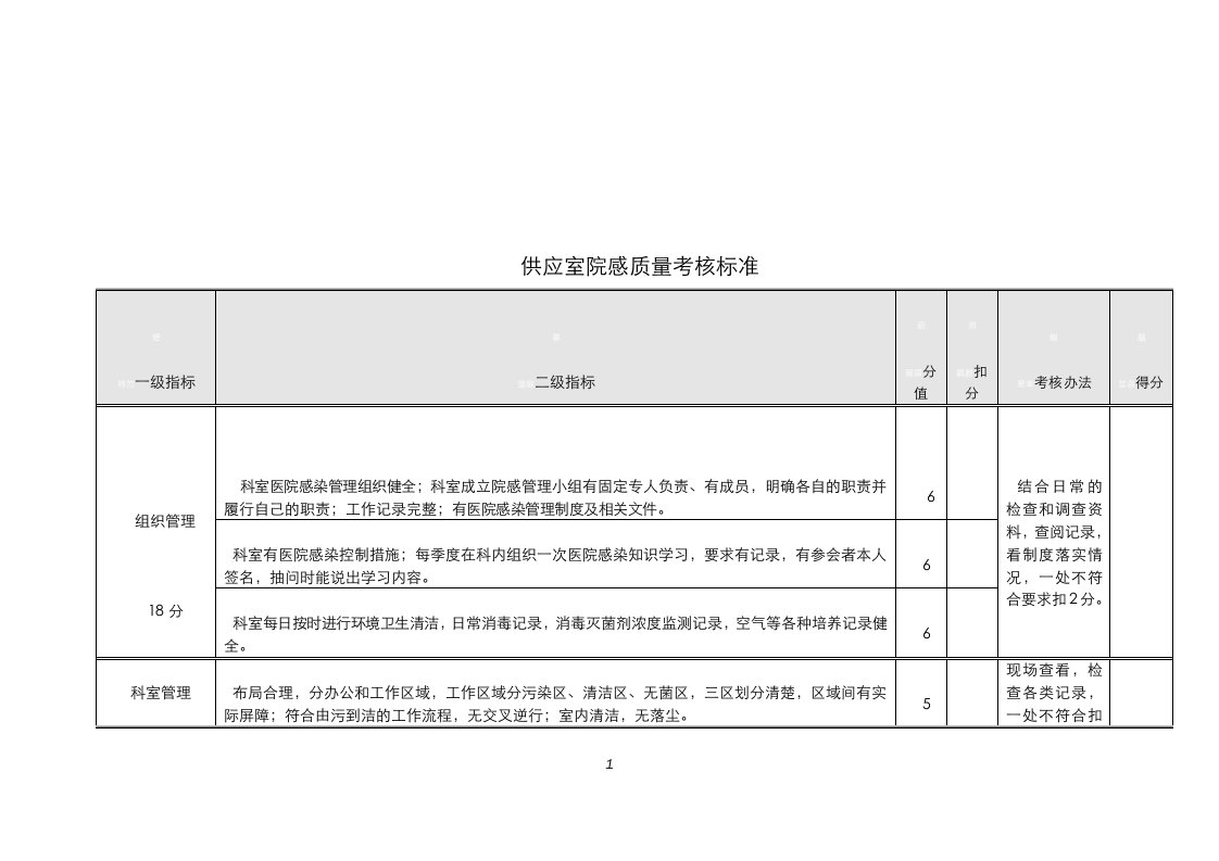 供应室院感质量考核标准