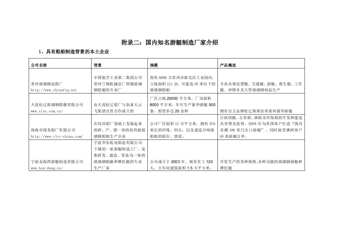 国内知名游艇制造厂家介绍