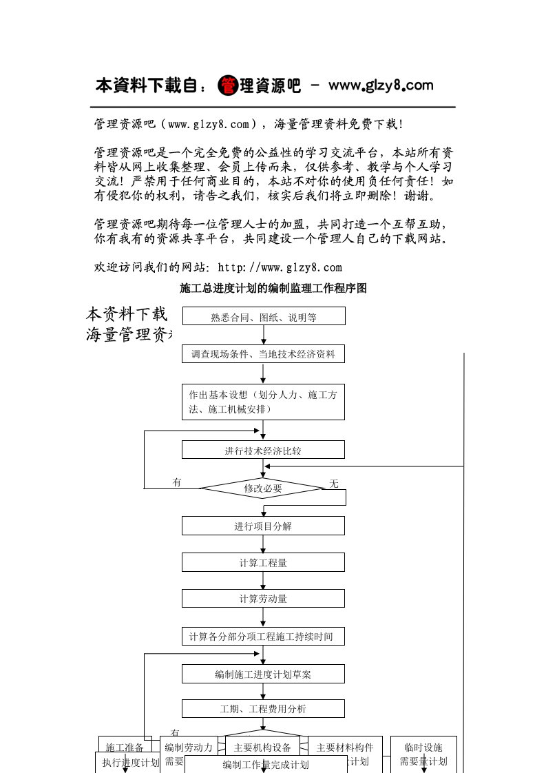 精选施工总进度计划的编制流程