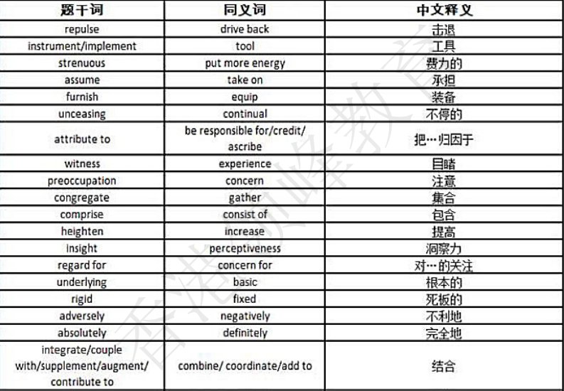 领峰教育sat学习及托福考试学习单词手册_图文