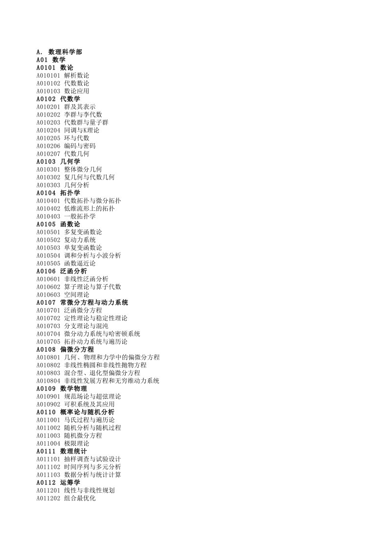 国家自然科学基金申请代码