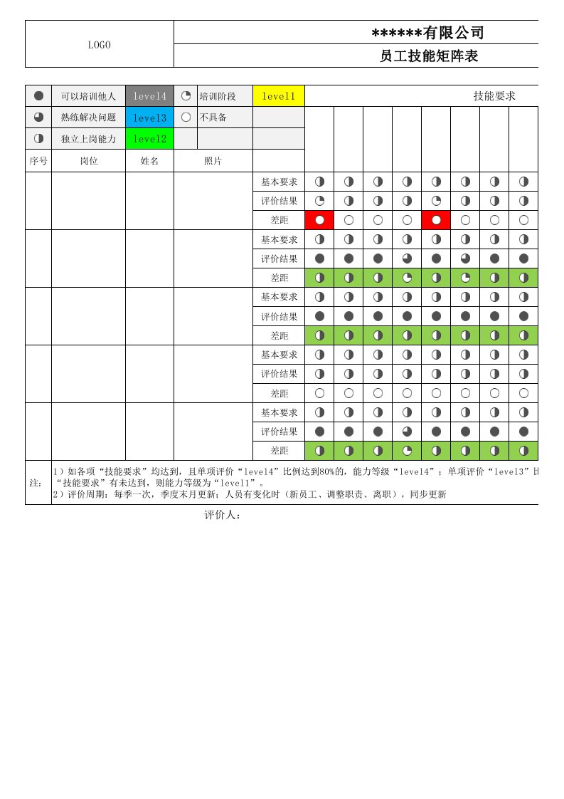 员工技能矩阵模板