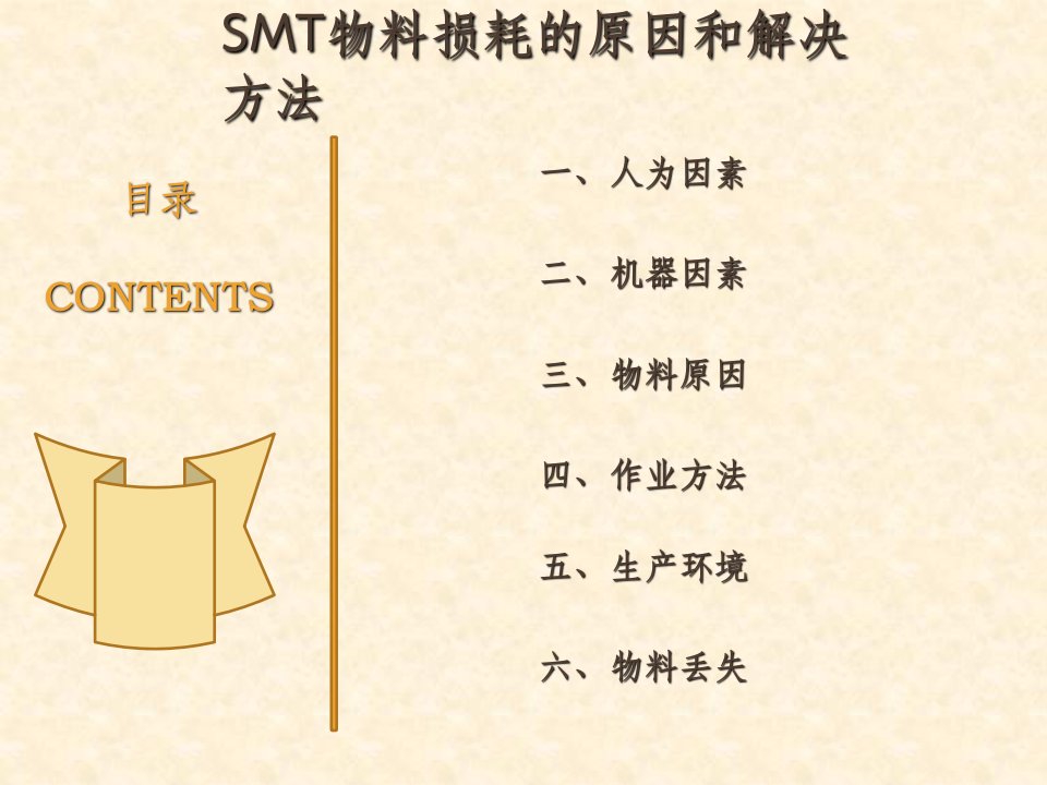 smt物料损耗原因及解决方法ppt课件