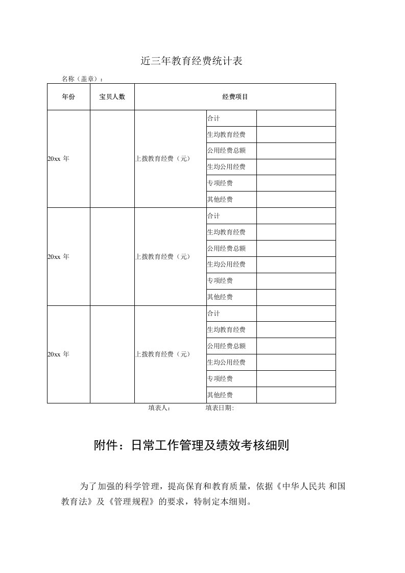 幼儿园常用表格-（近三年教育经费统计表）附-日常工作管理及绩效考核细则