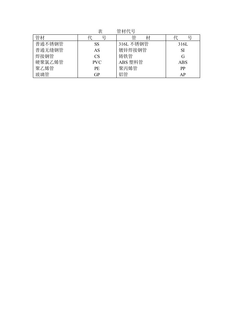 表管材代号