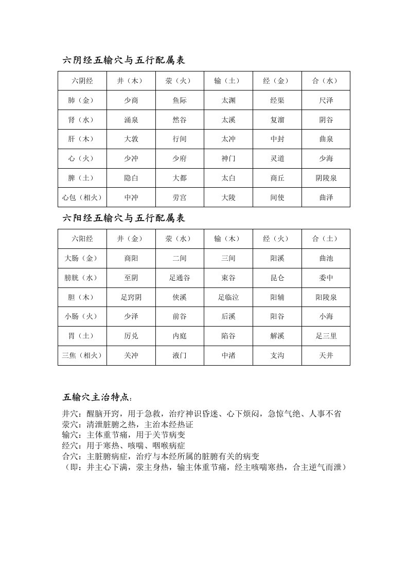 六阴经五输穴与五行配属表