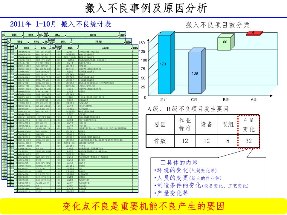 供应商变化点管理中文终ppt课件