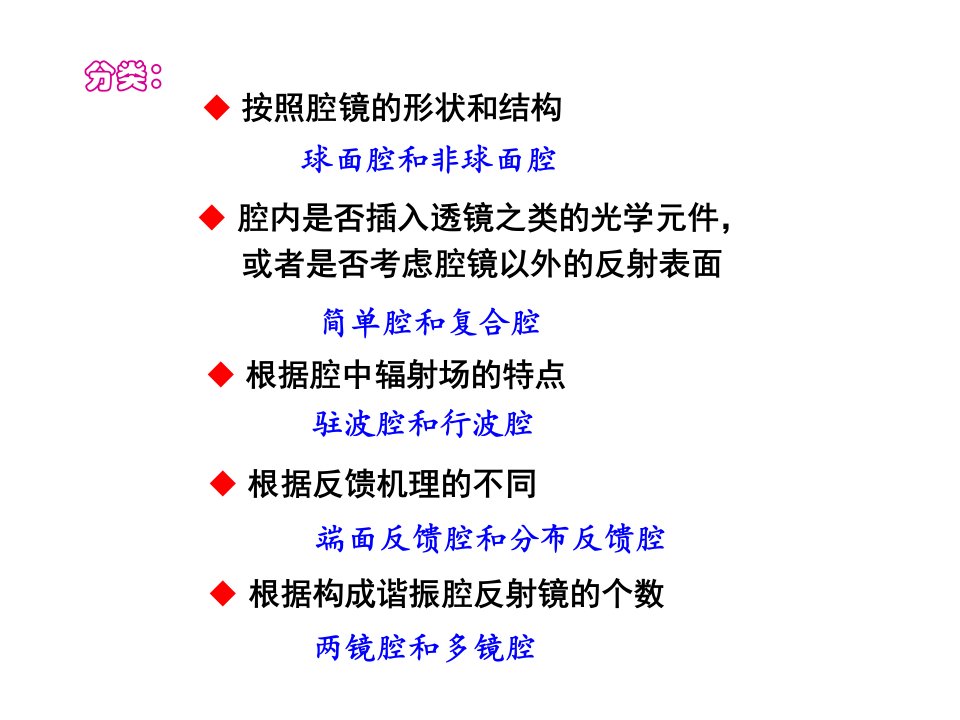 光学谐振腔与激光模式