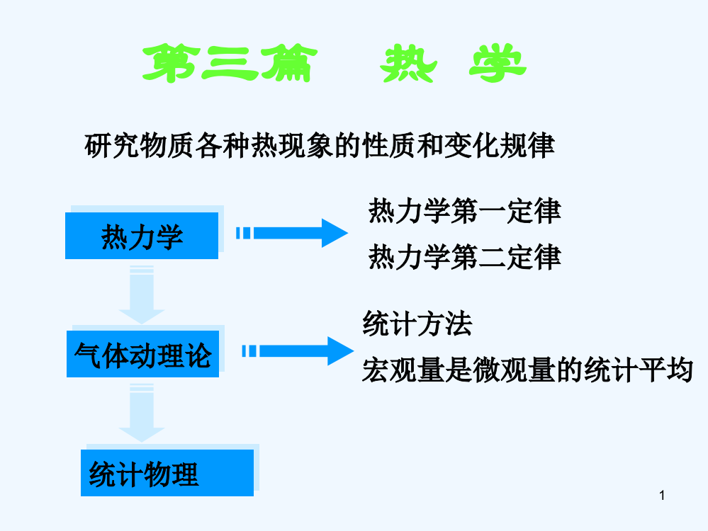 分子动理论hipeakppt课件